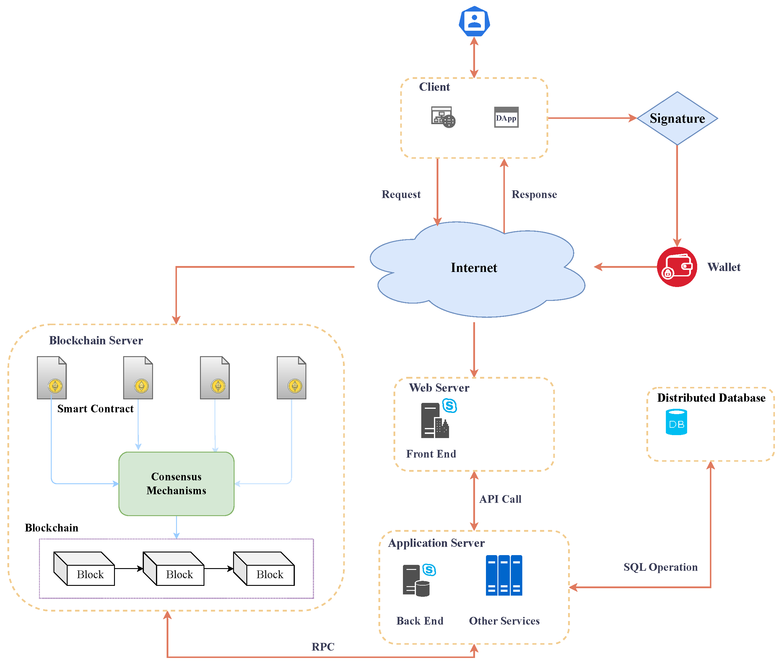 英伟达中?国销售额.暴跌40亿美元，h20芯片对华销售受阻
